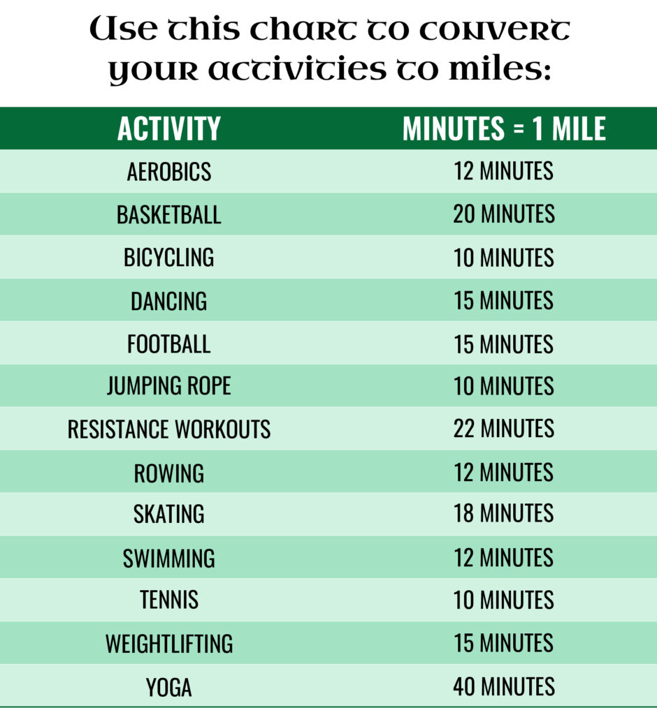 activity conversion chart